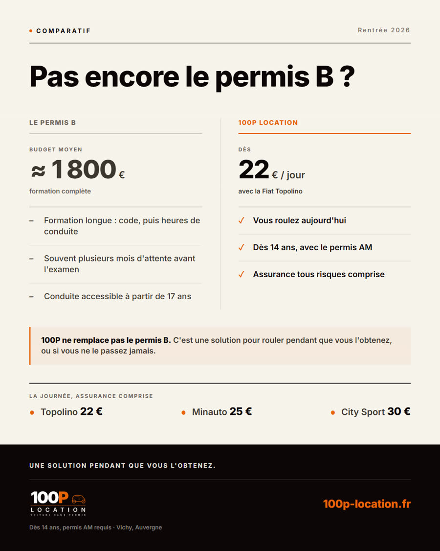 Visuel comparatif entre le permis B et 100P Location